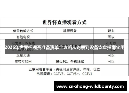 2026年世界杯观赛准备清单全攻略从购票到设备饮食指南实用