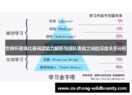 世俱杯赛场比赛阅读能力解析与球队表现之间的深度关系分析