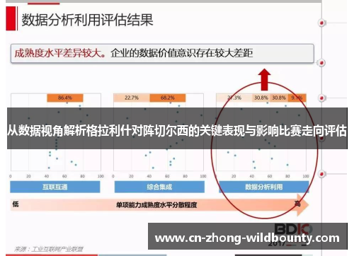 从数据视角解析格拉利什对阵切尔西的关键表现与影响比赛走向评估