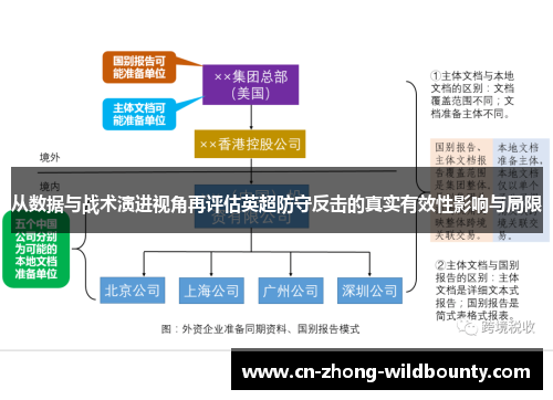 从数据与战术演进视角再评估英超防守反击的真实有效性影响与局限