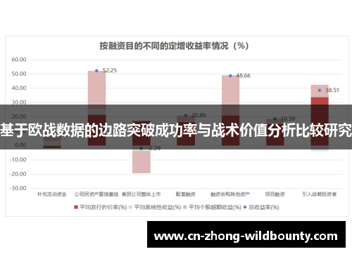 基于欧战数据的边路突破成功率与战术价值分析比较研究