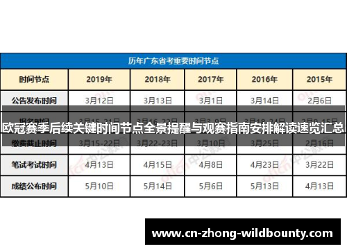 欧冠赛季后续关键时间节点全景提醒与观赛指南安排解读速览汇总 欧冠赛季后续关键时间节点全景提醒与观赛指南安排解读速览汇总