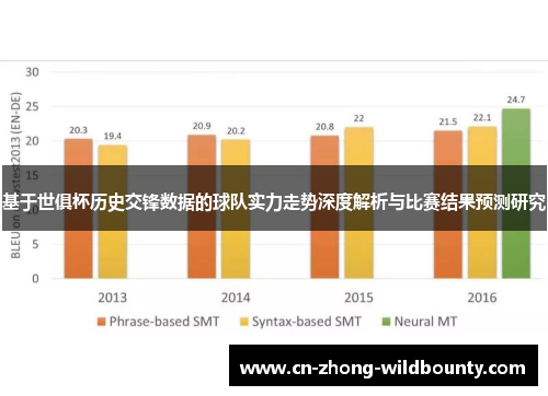 基于世俱杯历史交锋数据的球队实力走势深度解析与比赛结果预测研究 基于世俱杯历史交锋数据的球队实力走势深度解析与比赛结果预测研究