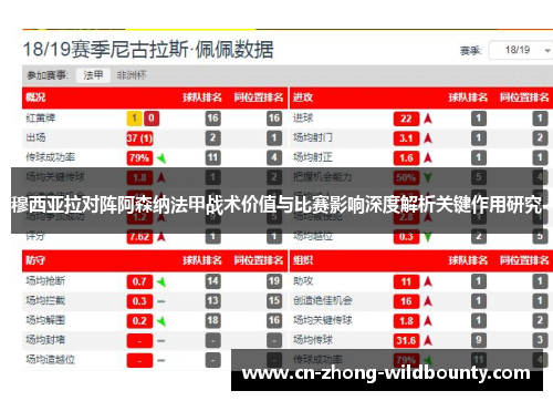 穆西亚拉对阵阿森纳法甲战术价值与比赛影响深度解析关键作用研究