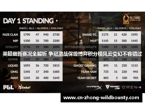 英超最新赛况全解析 争冠激战保级博弈积分榜风云变幻不容错过