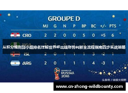 从积分规则到小组排名详解世界杯出线形势判断全流程指南四步实战策略