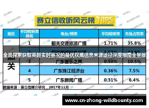 全面探索获取英超实时赛况的最优权威信息来源途径深度指南全景版