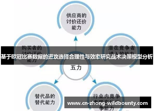 基于欧冠比赛数据的进攻选择合理性与效率研究战术决策模型分析