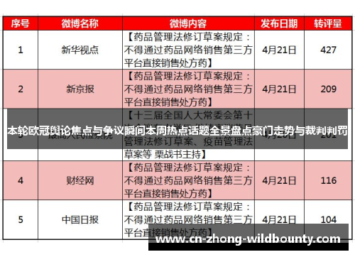 本轮欧冠舆论焦点与争议瞬间本周热点话题全景盘点豪门走势与裁判判罚