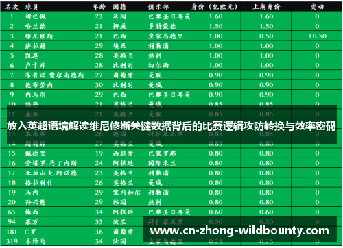 放入英超语境解读维尼修斯关键数据背后的比赛逻辑攻防转换与效率密码