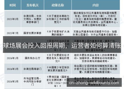 球场展会投入回报周期，运营者如何算清账