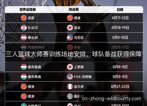 三人篮球大师赛训练场地安排，球队备战获得保障