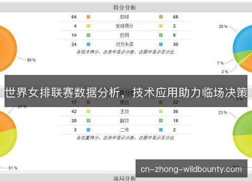 世界女排联赛数据分析，技术应用助力临场决策